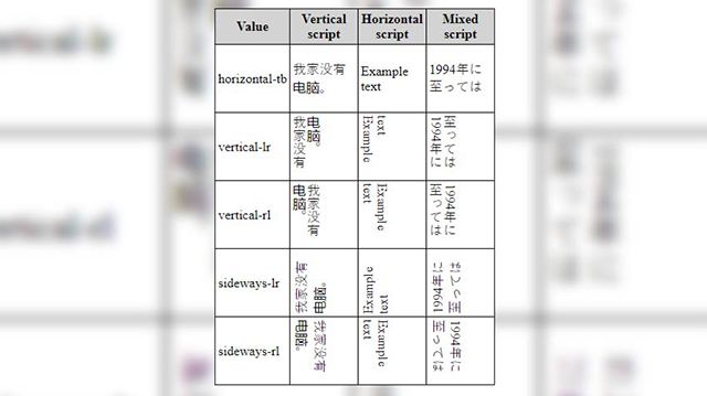 網頁設計