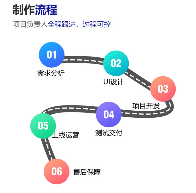 福州響應式網站建設